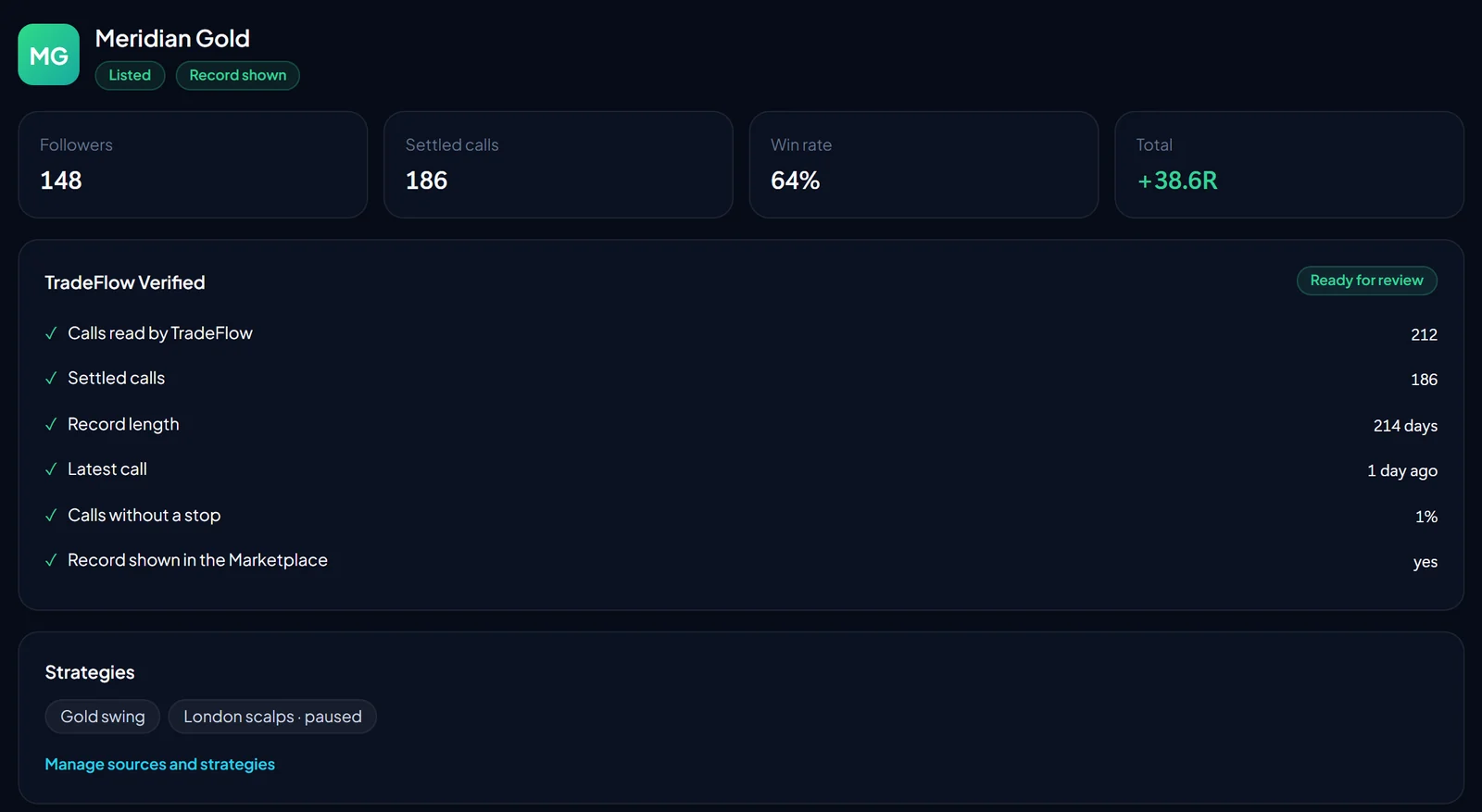 A provider’s own screen: followers, settled calls, win rate, total, the Verified checklist and strategies