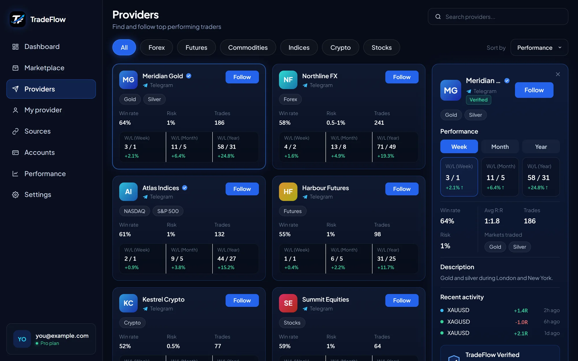 The TradeFlow app: providers by market, each with win rate, risk and trades, and a Follow button
